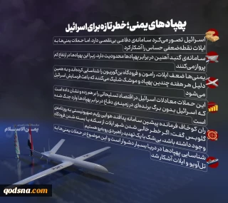 اینفوگرافی| پهپادهای یمنی: خطر جدید و تهدید راهبردی برای سامانه دفاعی رژیم صهیونیستی