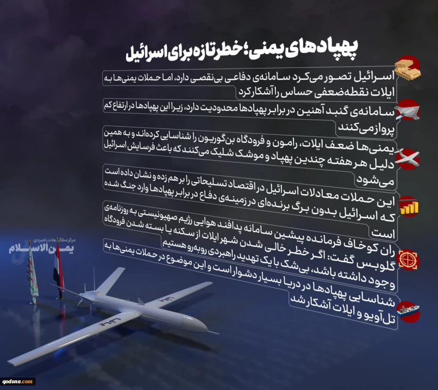 اینفوگرافی| پهپادهای یمنی: خطر جدید و تهدید راهبردی برای سامانه دفاعی رژیم صهیونیستی  2