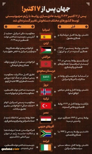 جهان پس از هفتم اکتبر