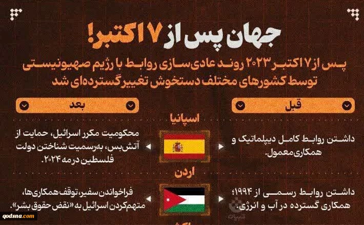 جهان پس از هفتم اکتبر 2