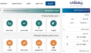 مرکز پژوهشی معطی منتشر کرد؛

15 عملیات مقاومتی در کرانه باختری در 24 ساعت اخیر+ نمودار