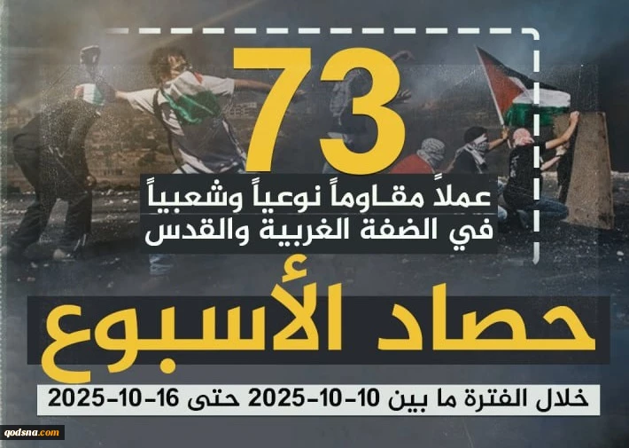 مرکز پژوهشی آماری معطی گزارش داد؛ 

73 عملیات مقاومتی در یک هفته اخیر/ ثبت میانگین بیش از 10 عملیات در هر روز+ نمودار 2