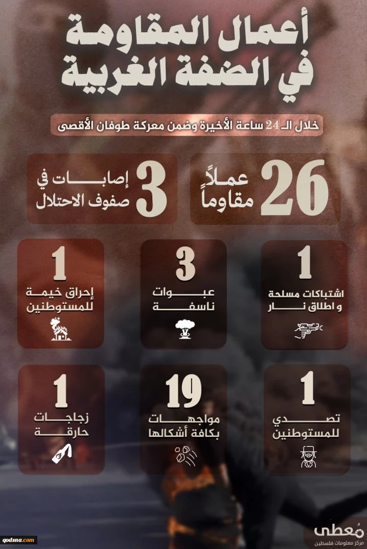 مرکز پژوهشی معطی منتشر کرد؛ 26 عملیات مقاومتی در کرانه باختری در 24 ساعت اخیر+ نمودار 2