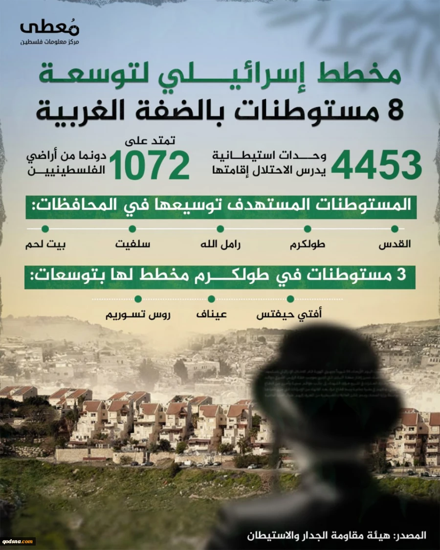 طرح رژیم صهیونیستی برای ایجاد ۸ شهرک جدید در کرانه باختری+ عکس 2