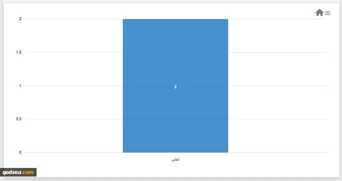 مرکز پژوهشی معطی منتشر کرد؛

 12 عملیات مقاومتی در کرانه باختری در 24 ساعت اخیر+ نمودار 4