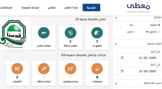 مرکز پژوهشی معطی منتشر کرد؛

 12 عملیات مقاومتی در کرانه باختری در 24 ساعت اخیر+ نمودار