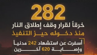 مرکز پژوهشی معطی گزارش داد؛

۲۸۲ مورد نقض آتش‌بس در غزه از زمان اجرایی شدن آن