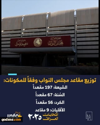 توزیع کرسی‌های پارلمان عراق مشخص شد+عکس