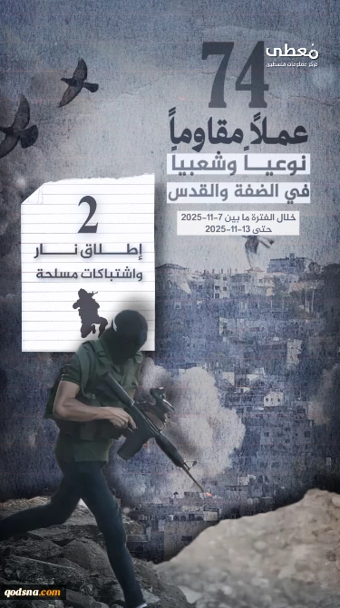 مرکز پژوهشی آماری معطی گزارش داد؛ 74 عملیات مقاومتی در یک هفته اخیر/ ثبت میانگین 11 عملیات در هر روز+ نمودار 2