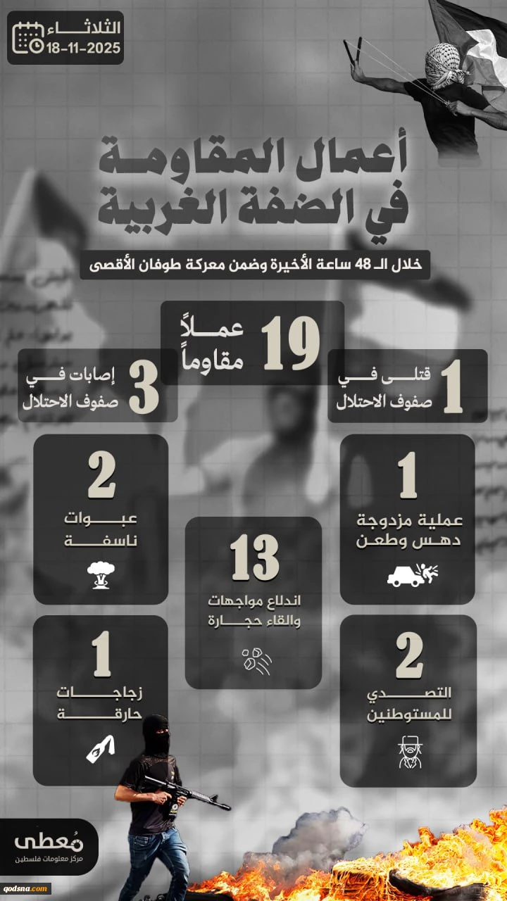 مرکز پژوهشی معطی منتشر کرد؛19 عملیات مقاومتی در کرانه باختری در 48 ساعت اخیر 3