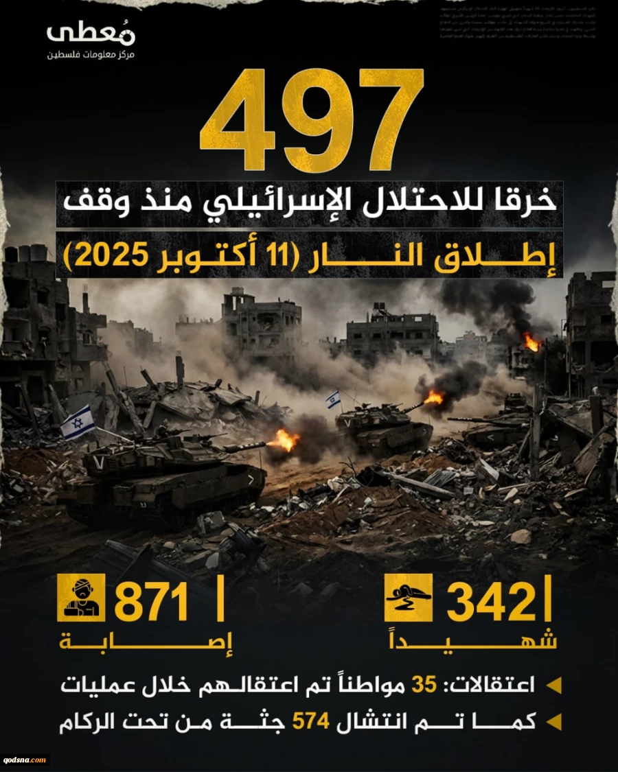 مرکز آماری پژوهشی معطی گزارش داد؛ ۴۹۷ مورد نقض آتش بس در غزه از سوی رژیم صهیونیستی+ عکس 2