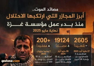 مرکز پژوهشی معطی گزارش داد؛

کارنامه خونین نهاد آمریکایی موسوم به امدادرسانی در 180 روز فعالیت در نوار غزه+ عکس