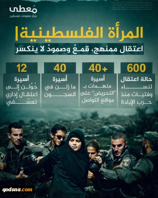 مرکز آماری پژوهشی معطی گزارش داد؛

اشغالگران صهیونیست طی دو سال گذشته ۶۰۰ زن فلسطینی را بازداشت کرده‌اند