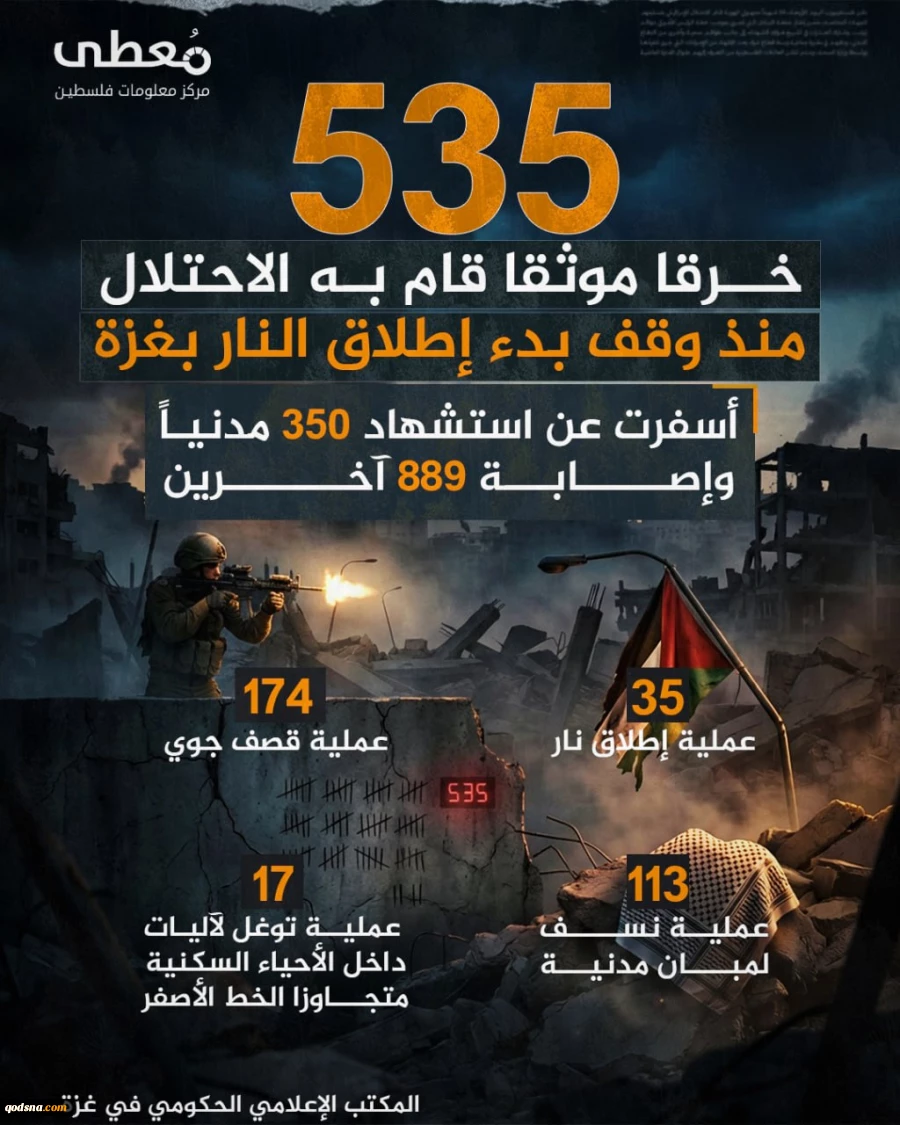 مرکز آماری پژوهشی معطی گزارش داد؛ 535 مورد نقض آتش بس در غزه از سوی رژیم صهیونیستی+ عکس 3