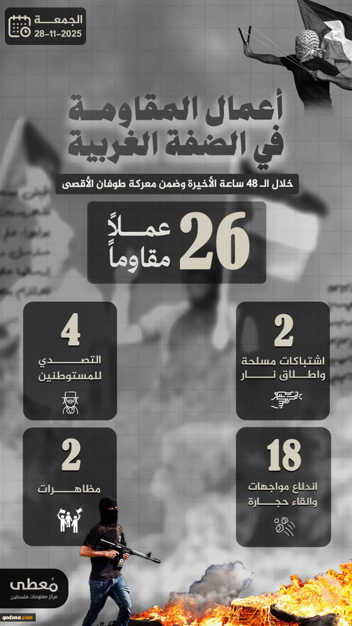 مرکز پژوهشی معطی گزارش داد؛ 26 عملیات مقاومتی در کرانه باختری طی 48 ساعت اخیر+ نمودار 2