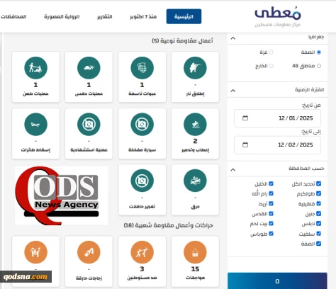 مرکز پژوهشی معطی منتشر کرد؛ 

23 عملیات مقاومتی در کرانه باختری در 24 ساعت اخیر+ نمودار
