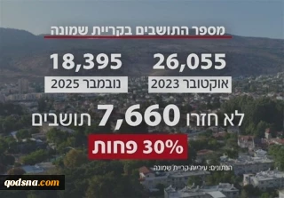 شهرک کریات شمونه؛ شهر اشباح