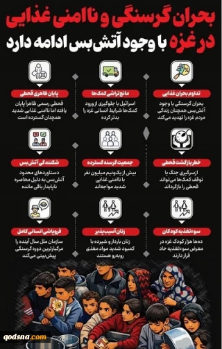 بحران گرسنگی و ناامنی غذایی در غزه با وجود آتش‌بس ادامه دارد