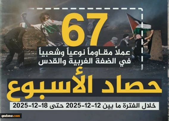 مرکز پژوهشی آماری معطی گزارش داد؛

 67  عملیات مقاومتی در یک هفته اخیر/ ثبت میانگین 10 عملیات در هر روز+ نمودار