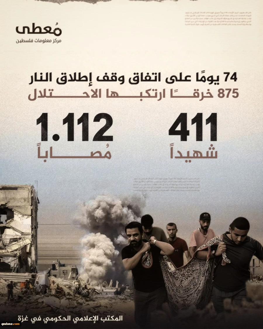 مرکز آماری پژوهشی معطی گزارش داد؛ ۷۴ روز پس از آتش‌بس در غزه؛ 875 مورد نقض توافق و 411 شهید فلسطینی 3