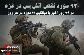 مرکز آماری پژوهشی معطی گزارش داد؛

930 بار نقض آتش‌بس از سوی صهیونیست‌ها در 76 روز اخیر؛ شهادت 414 فلسطینی و زخمی‌شدن 1133 نفر