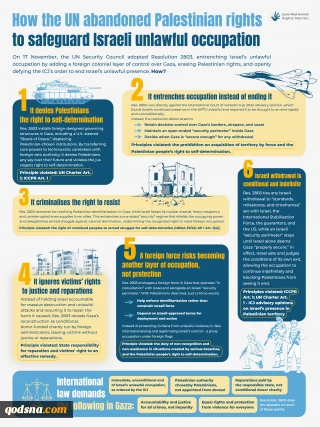 Infographic | How the UN abandoned Palestinian rights to safeguard Israeli unlawful occupation