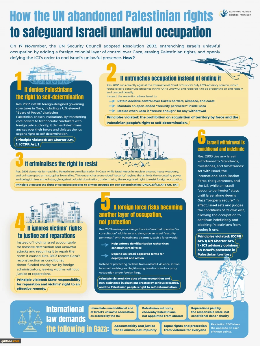 Infographic | How the UN abandoned Palestinian rights to safeguard Israeli unlawful occupation