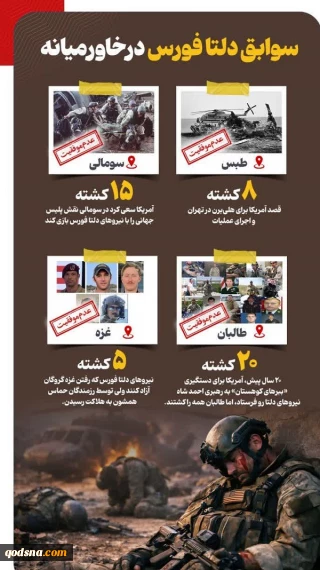 سابقه عملیاتی دلتافورس آمریکا در غرب آسیا