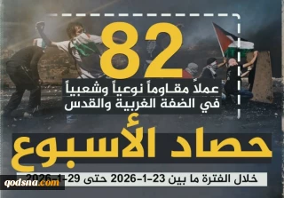 مرکز آماری پژوهشی معطی منتشر کرد؛

82 عملیات مقاومتی طی یک هفته اخیر در کرانه باختری/ بررسی جزئیات منطقه‌ای فعالیت‌های مقاومتی