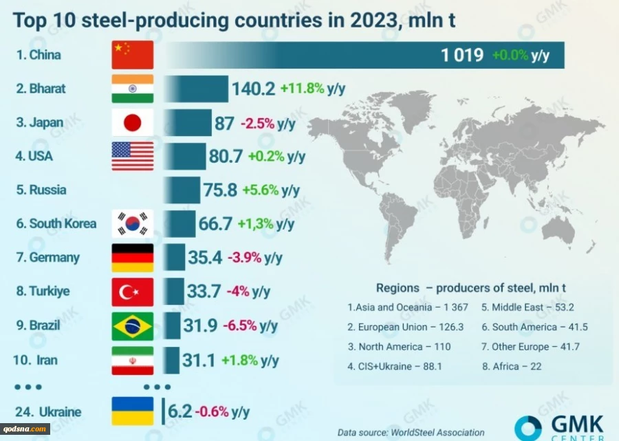 اعتراف اندیشکده‌های غربی: ایران مدلی بی‌نظیر از تاب‌آوری مقابل تحریم 4