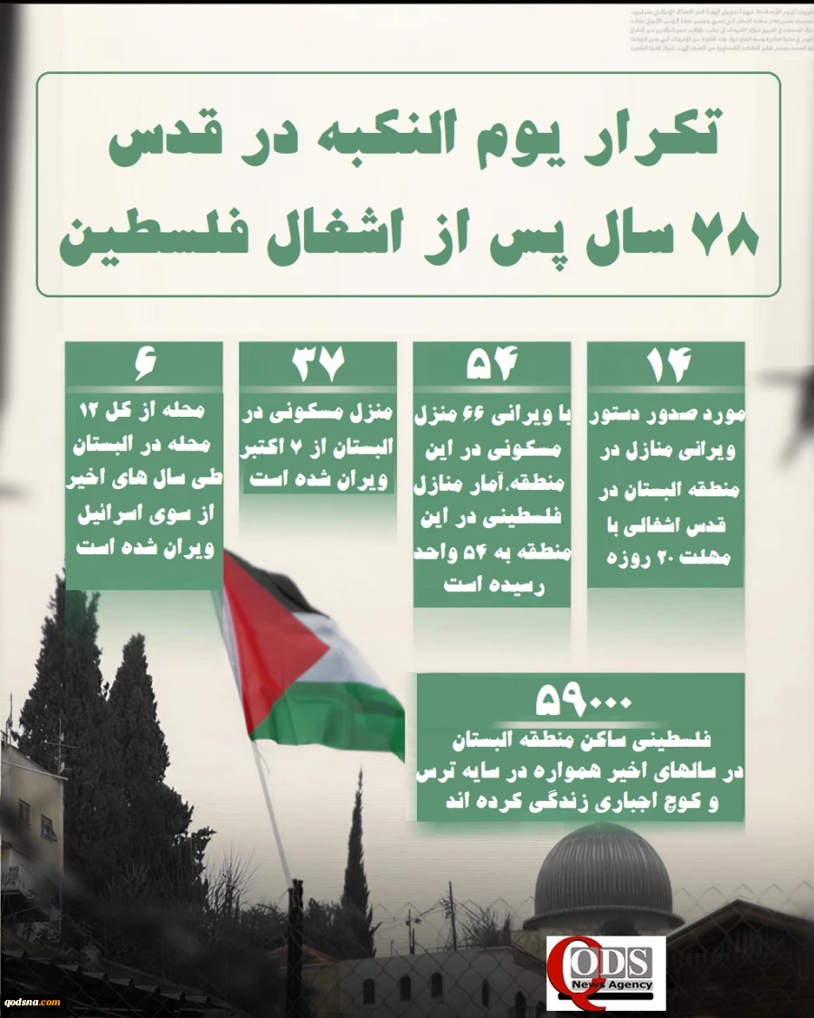 اینفوگرافی اختصاصی/تکرار یوم النکبه در قدس اشغالی؛ 78 سال پس از اشغال فلسطین 2