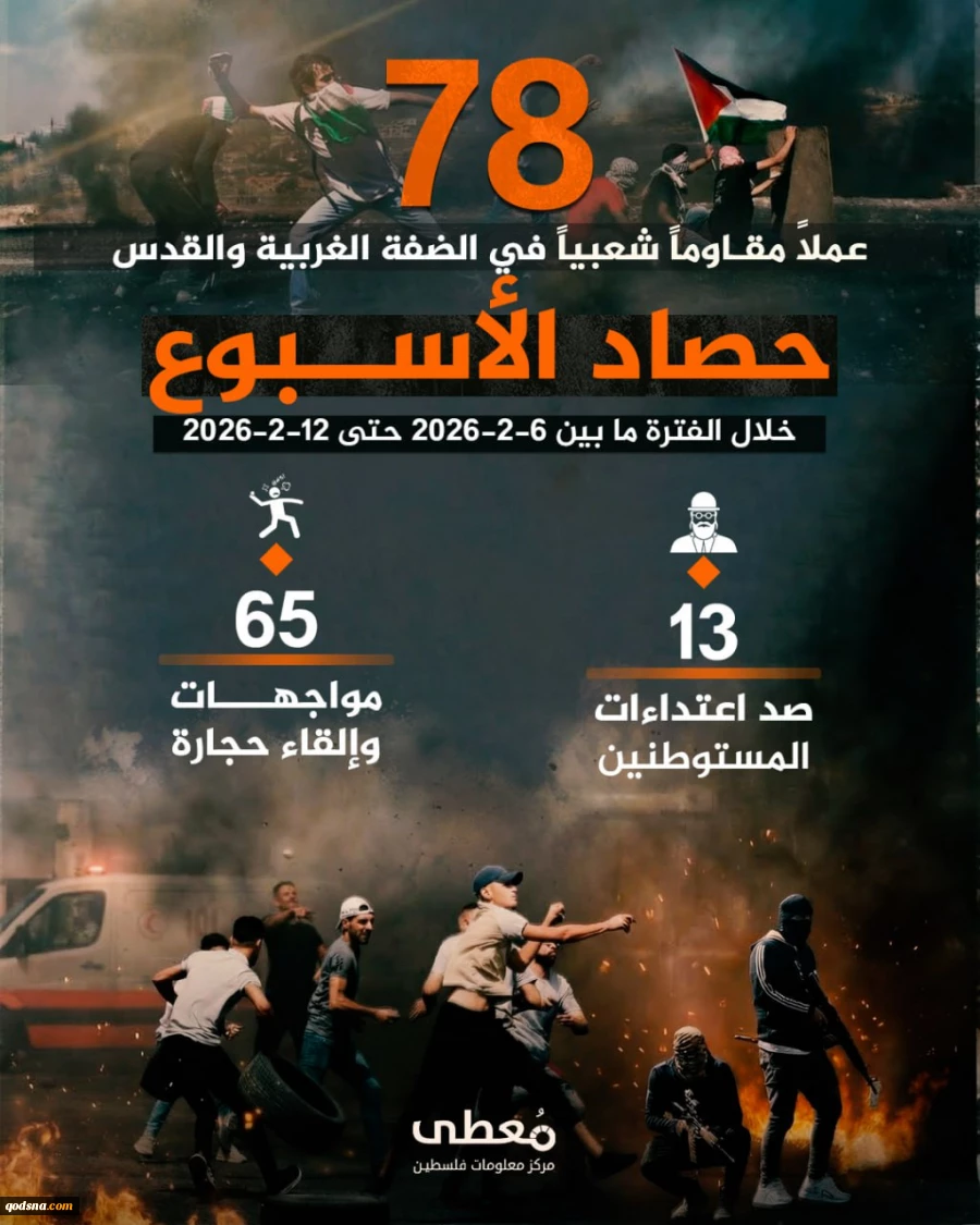 مرکز آماری پژوهشی معطی گزارش داد؛78 عملیات مقاومتی طی یک هفته اخیر در کرانه باختری/ جزئیات منطقه‌ای فعالیت‌های مقاومتی 3