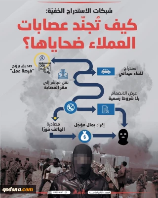 كيف تُجنّد عصابات العملاء ضحاياها؟