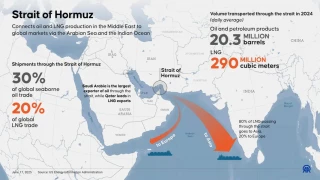 Closing Strait of Hormuz