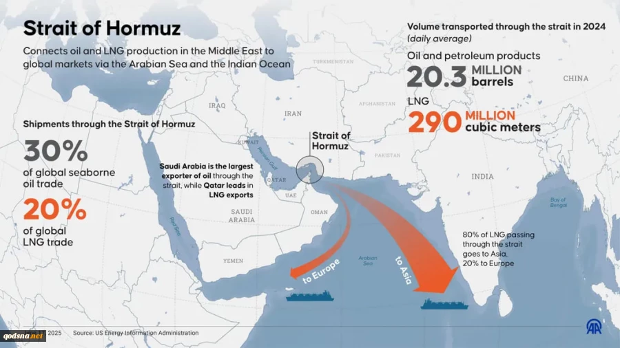 infographic closing strait of hormuz