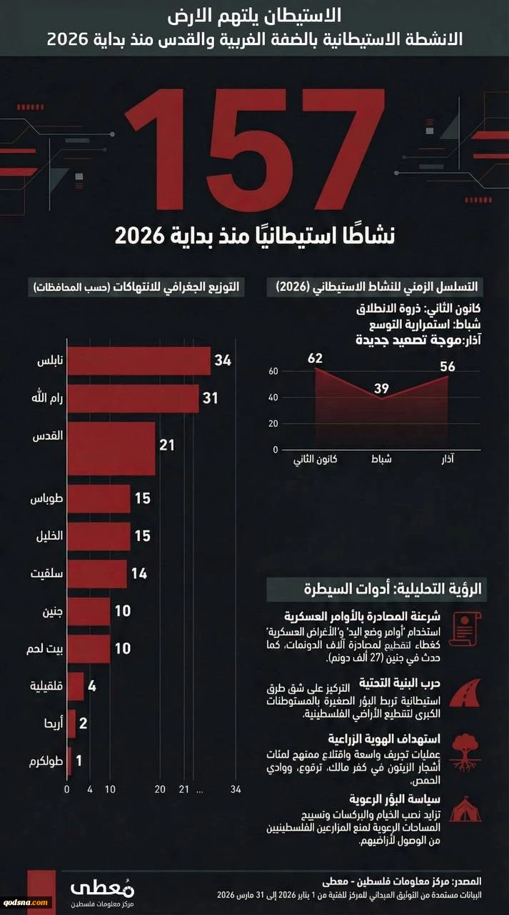 معطی