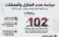 مرکز آماری پژوهشی معطی گزارش داد؛ ۱۰۲ مورد تخریب منازل فلسطینی در کرانه‌باختری طی سه ماه نخست ۲۰۲۶