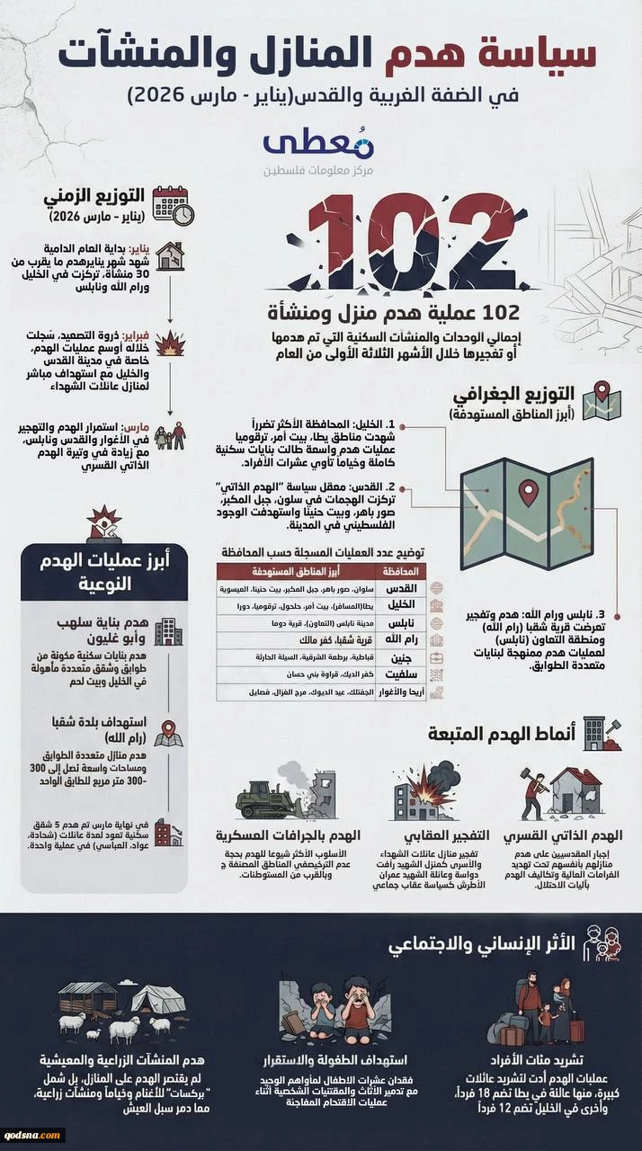 معطی