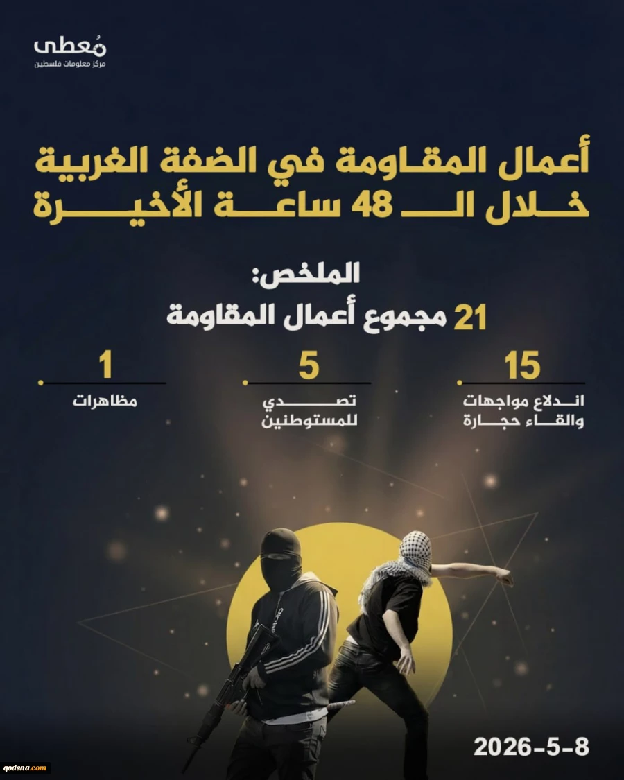 مرکز آماری پژوهشی معطی منتشر کرد؛21 عملیات مقاومتی در کرانه باختری طی ۴۸ ساعت گذشته+ عکس 2
