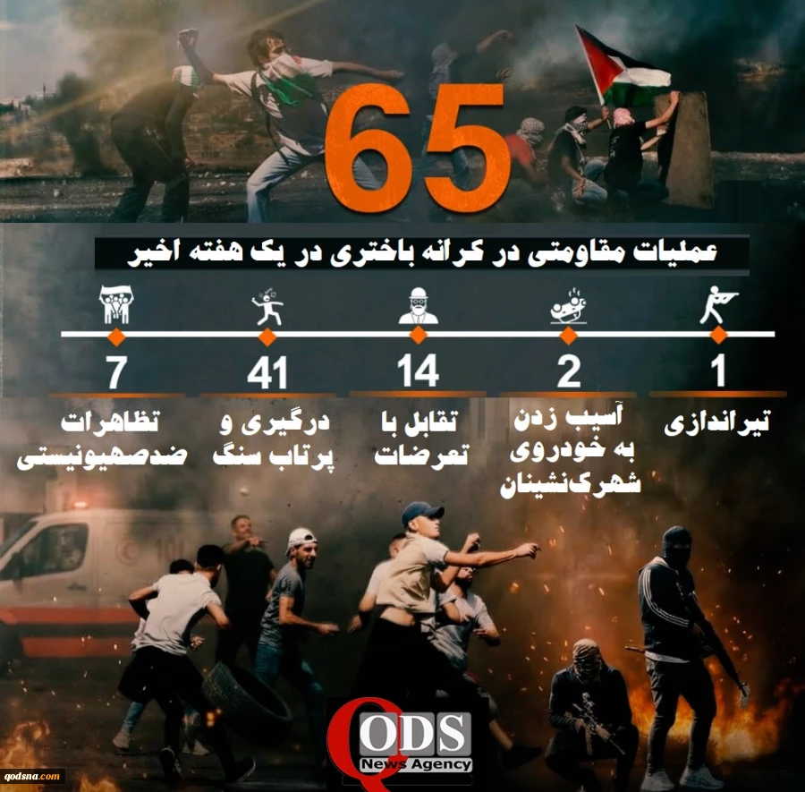 مرکز پژوهشی آماری معطی گزارش داد؛65 عملیات مقاومتی در یک هفته اخیر/ ثبت میانگین بیش از 9 عملیات در هر روز+ اینفوگرافی 2