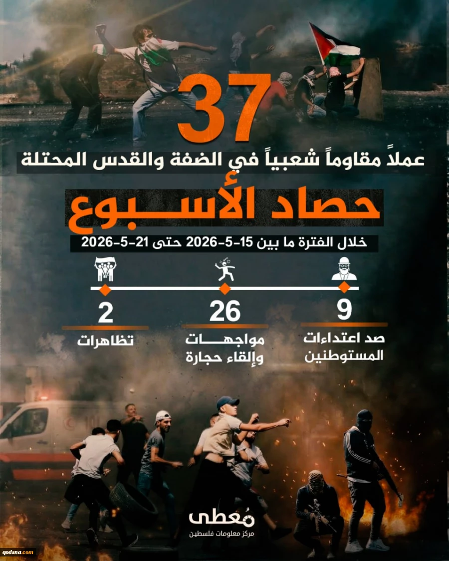37 عملیات مقاومتی در یک هفته اخیر/ ثبت میانگین بیش از 5 عملیات در هر روز 2
