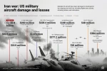 U.S. military loss