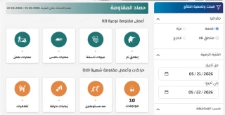 مرکز پژوهشی معطی منتشر کرد؛

 10 عملیات مقاومتی در کرانه باختری در 24 ساعت اخیر+ نمودار