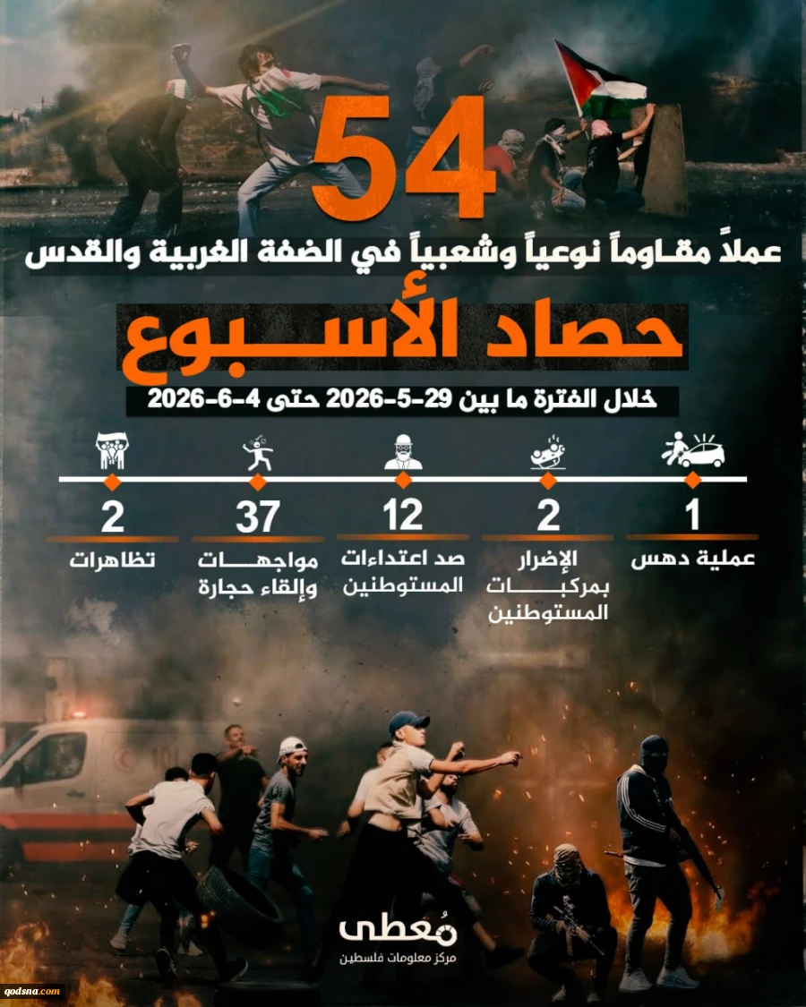 مرکز پژوهشی آماری معطی گزارش داد؛54 عملیات مقاومتی در یک هفته اخیر/ ثبت میانگین 8 عملیات در هر روز+ عکس 3