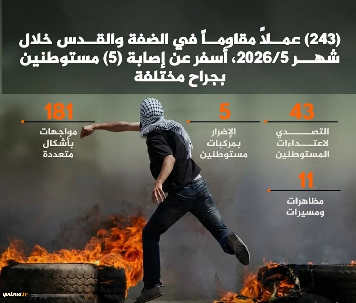 مروری بر مهمترین عناوین رسانه‌های فلسطینی در ساعات اخیر؛

ایران، اسرائیل را به مضحکه خاورمیانه تبدیل کرد/ ربایش شماری از اهالی غزه از سوی شبه نظامیان وابسته به تل آویو/ اقدام حقوقی دولت ایتالیا علیه ایتمار بن‌گویر 2