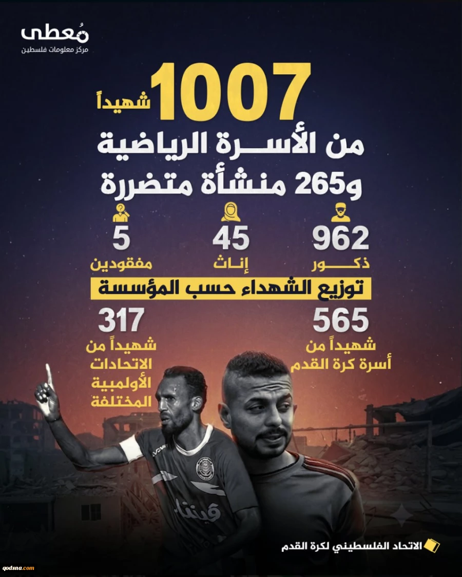 شهادت بیش از ۱۰۰۰ ورزشکار فلسطینی از اهالی غزه در جریان جنگ+ عکس 2