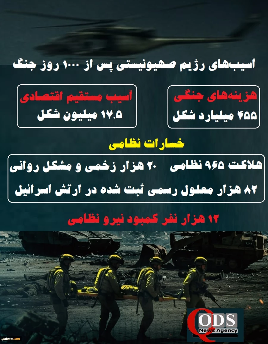 مرکز آماری پژوهشی معطی منتشر کرد؛نمایی از خسارات شدید رژیم صهیونیستی پس از 1000 روز جنگ 2