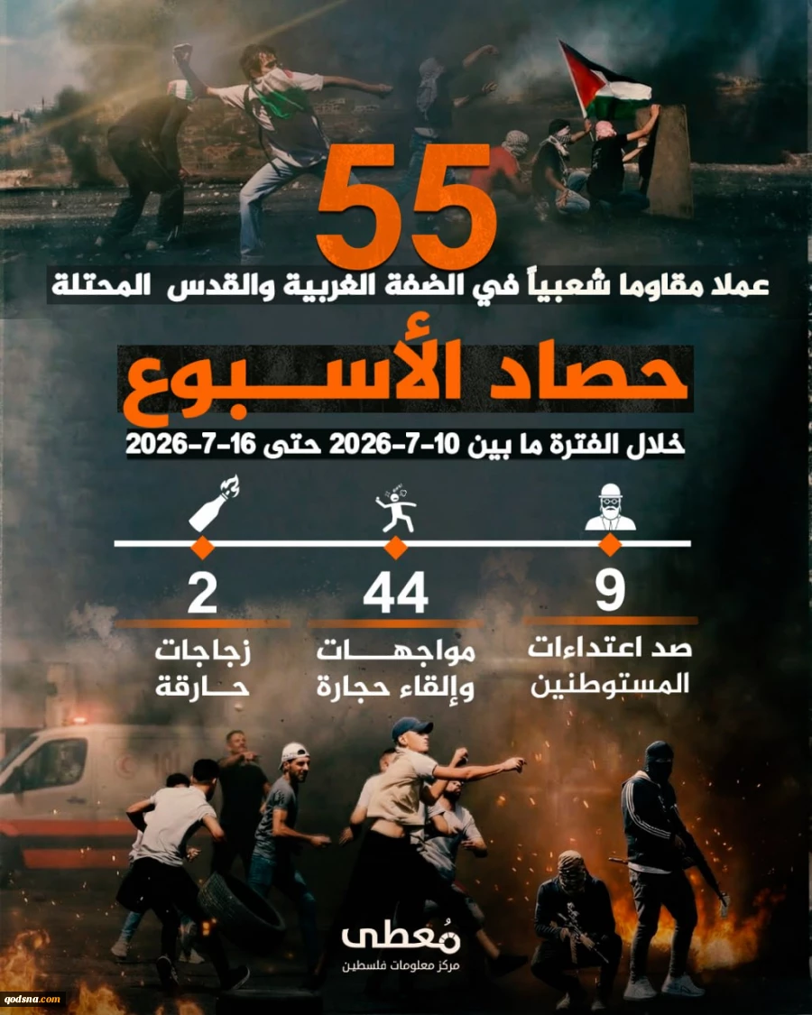 مرکز پژوهشی آماری معطی گزارش داد؛55 عملیات مقاومتی در یک هفته اخیر/ ثبت میانگین 8 عملیات در هر روز+ نمودار 2