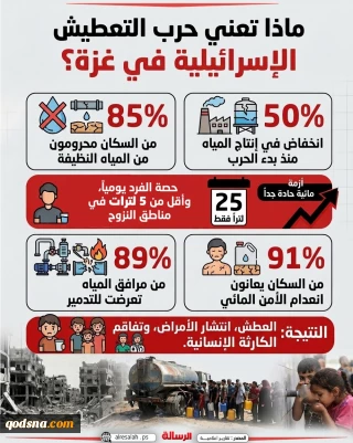 ماذا تعني حرب التعطيش الإسرائيلية في غزة؟