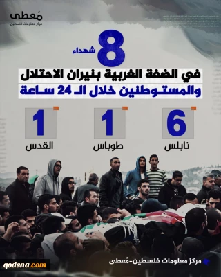 هشت شهید در کرانه باختری طی 24 ساعت گذشته